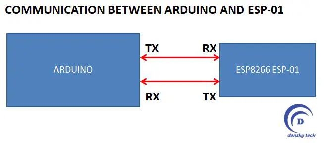 Arduino Uno WiFi connection with ESP8266- ESP-01