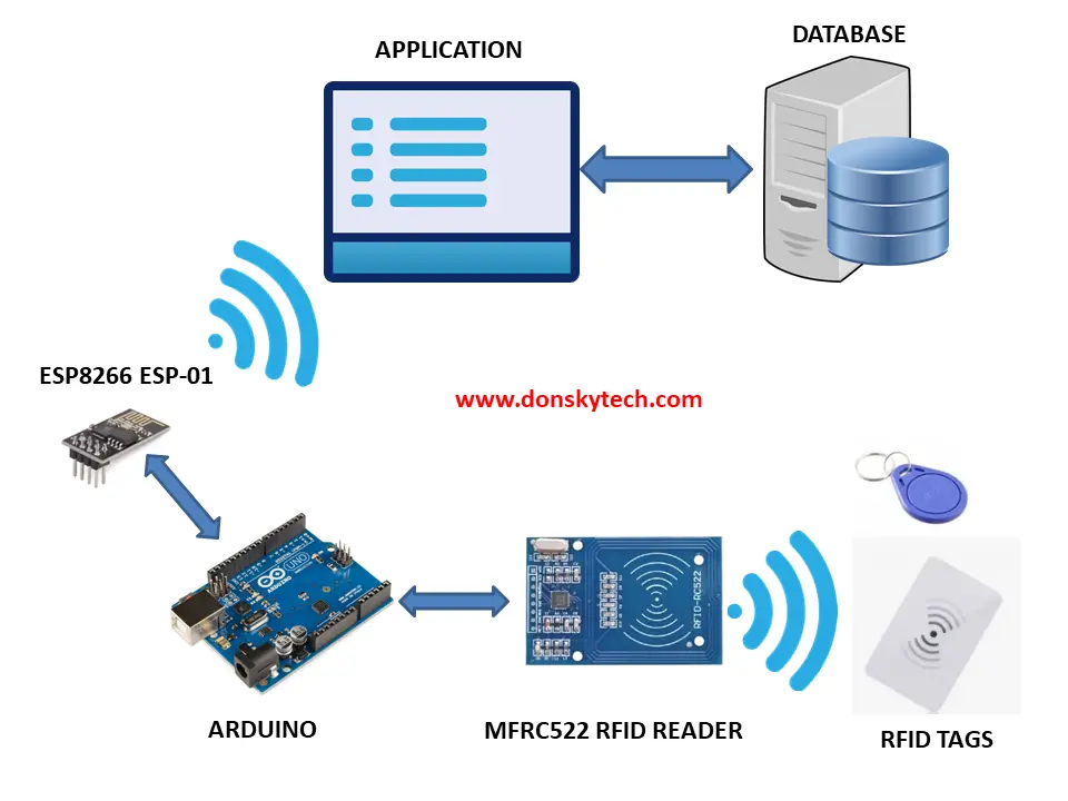 Arduino RFID Database Security System: Designing the Project
