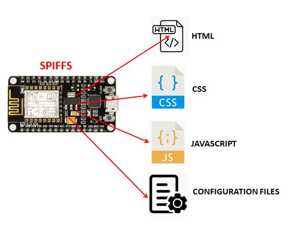 Arduino spiffs