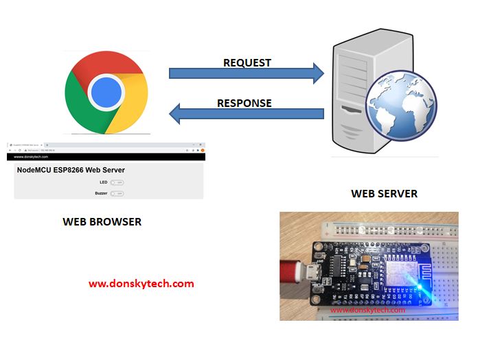 What is a Web Server?