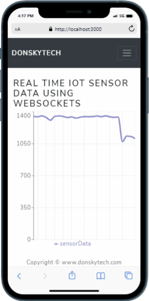 Display Real Time Sensor Data using Websockets