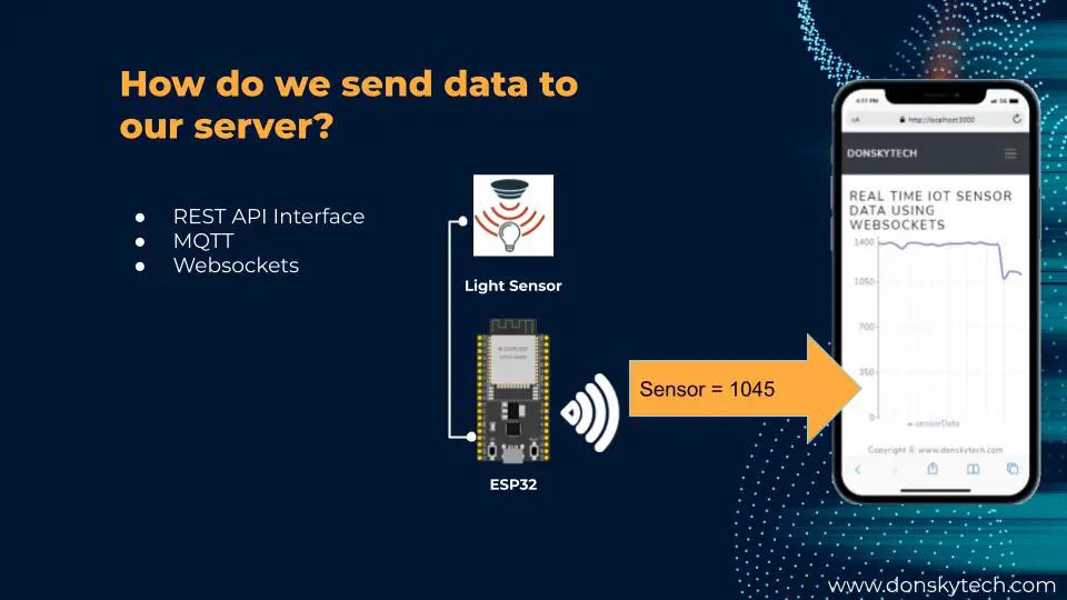 Display Real Time Sensor Data Using Websockets - How to send data