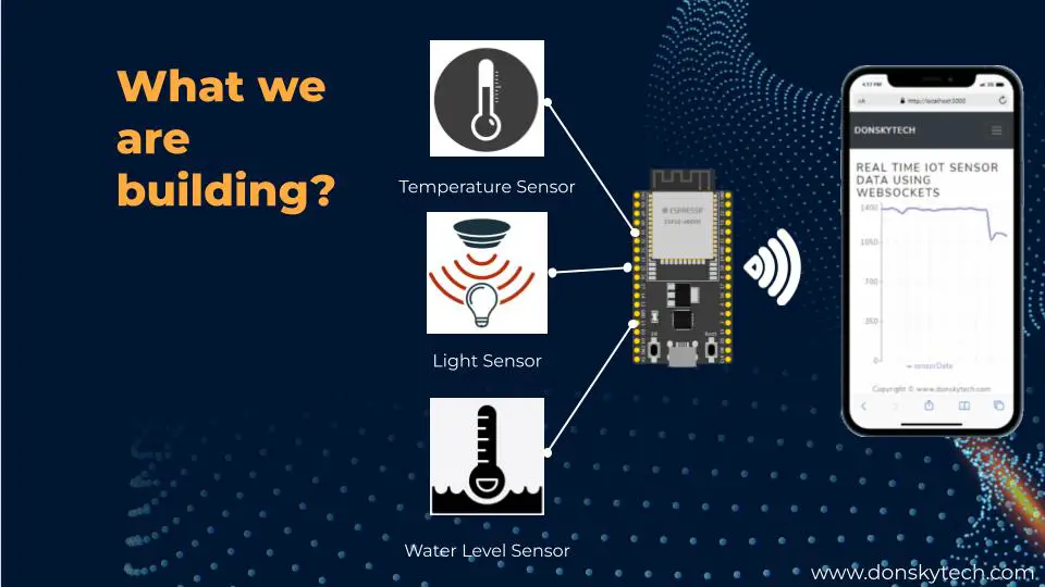 Display Real Time Sensor Data Using Websockets - What are we building