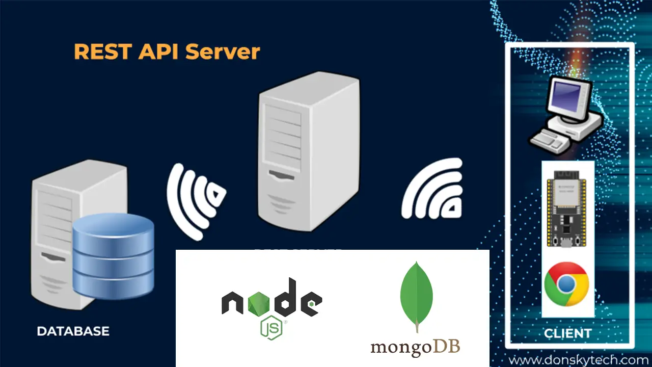 Build REST API Using Node.js, Express and MongoDB