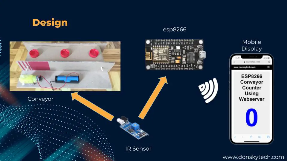 ESP8266 Conveyor Counter Using Webserver - Design