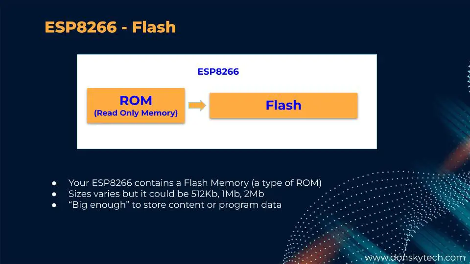 ESP8266 LittleFS Tutorial - What is Flash