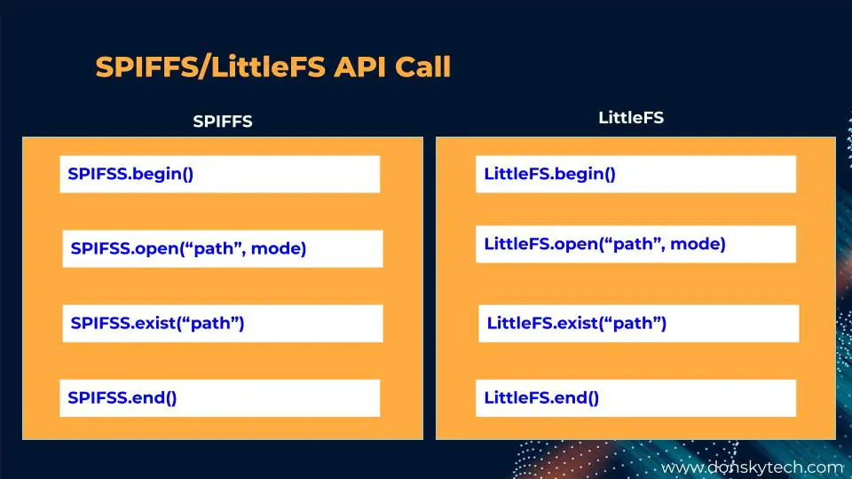ESP8266 LittleFS Tutorial Series - SPIFFS -LittleFS API Call