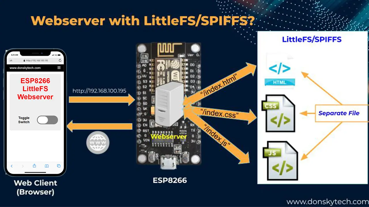 ESP8266 Webserver Using LittleFS