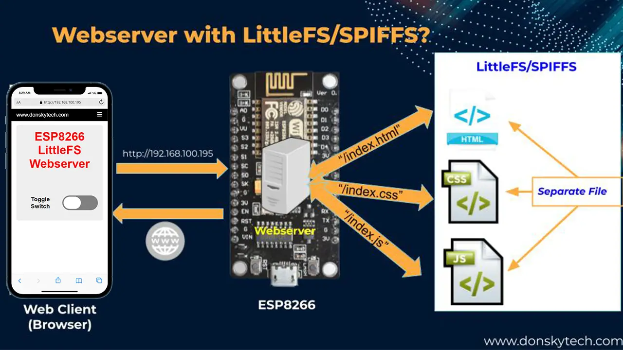 Install ESP8266 Filesystem Uploader in Arduino IDE | Random Nerd Tutorials