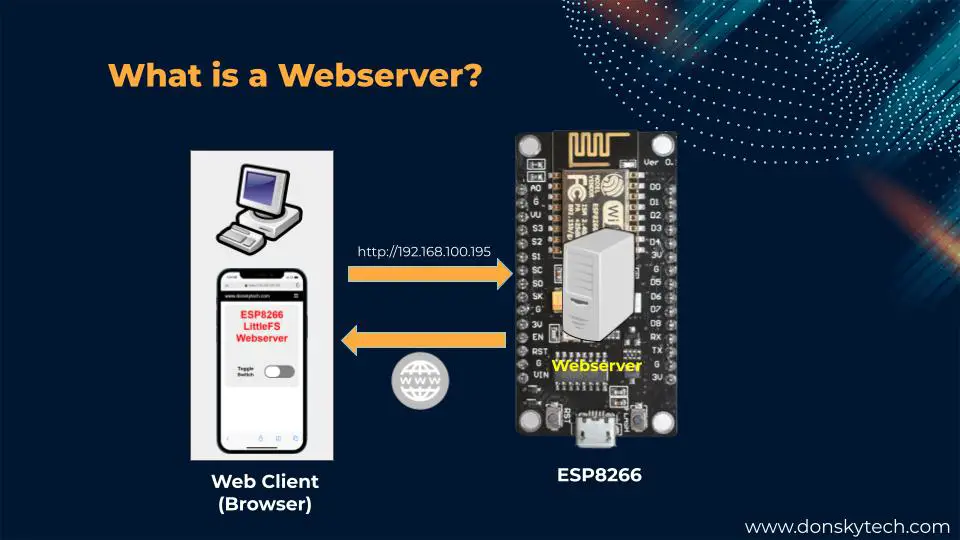 ESP8266 Webserver Using LittleFS - What is Webserver