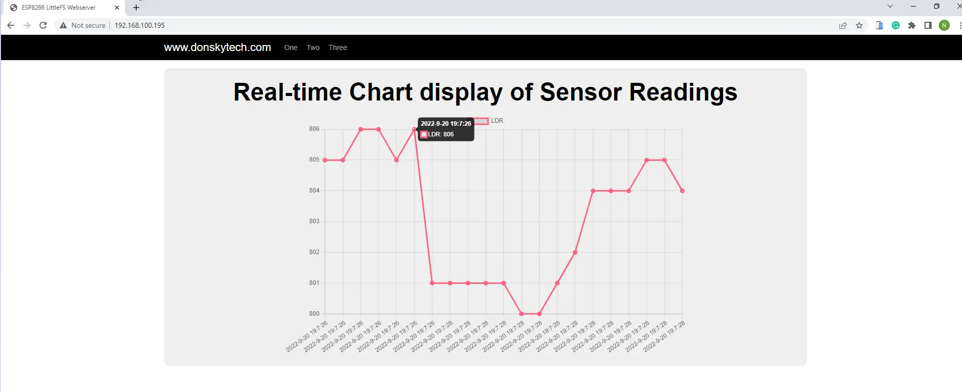 Plot Real-time Chart display of Sensor Readings - ESP8266/ESP32 - Demo