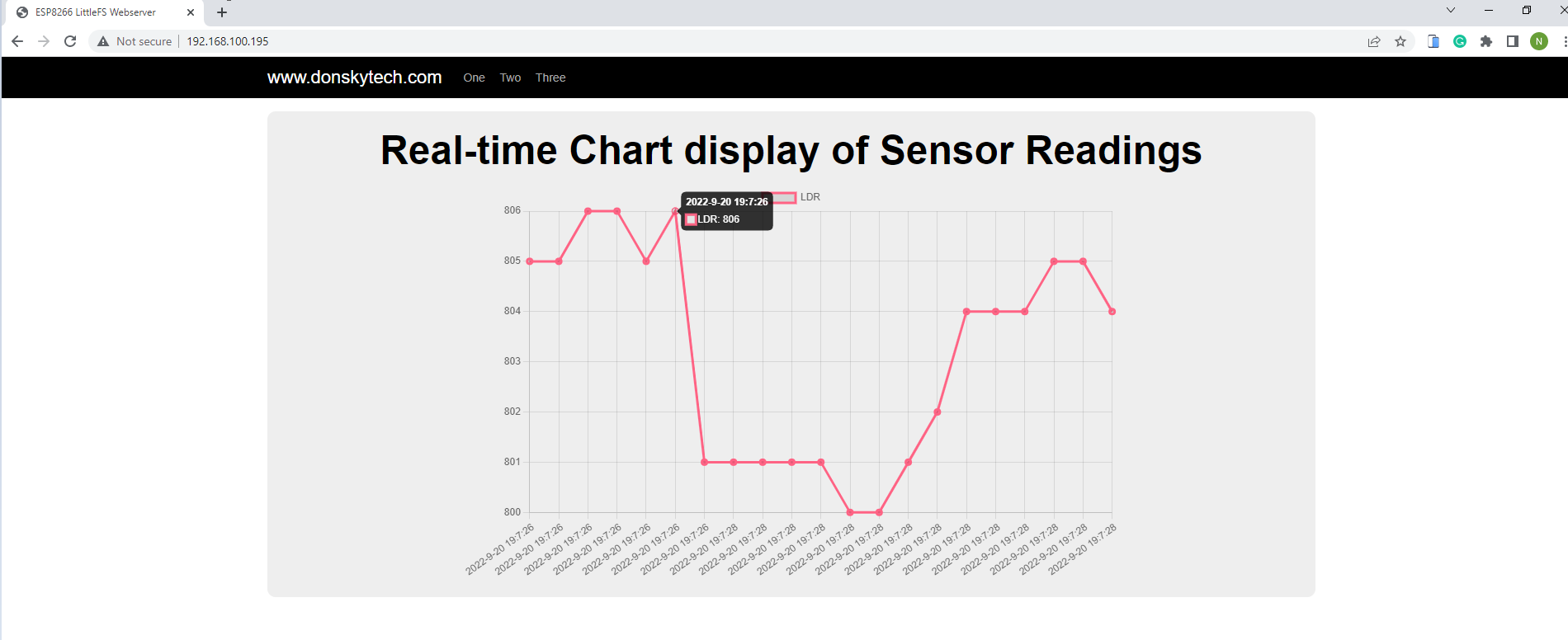 Plot Real-time Chart display of Sensor Readings - ESP8266/ESP32 - Demo