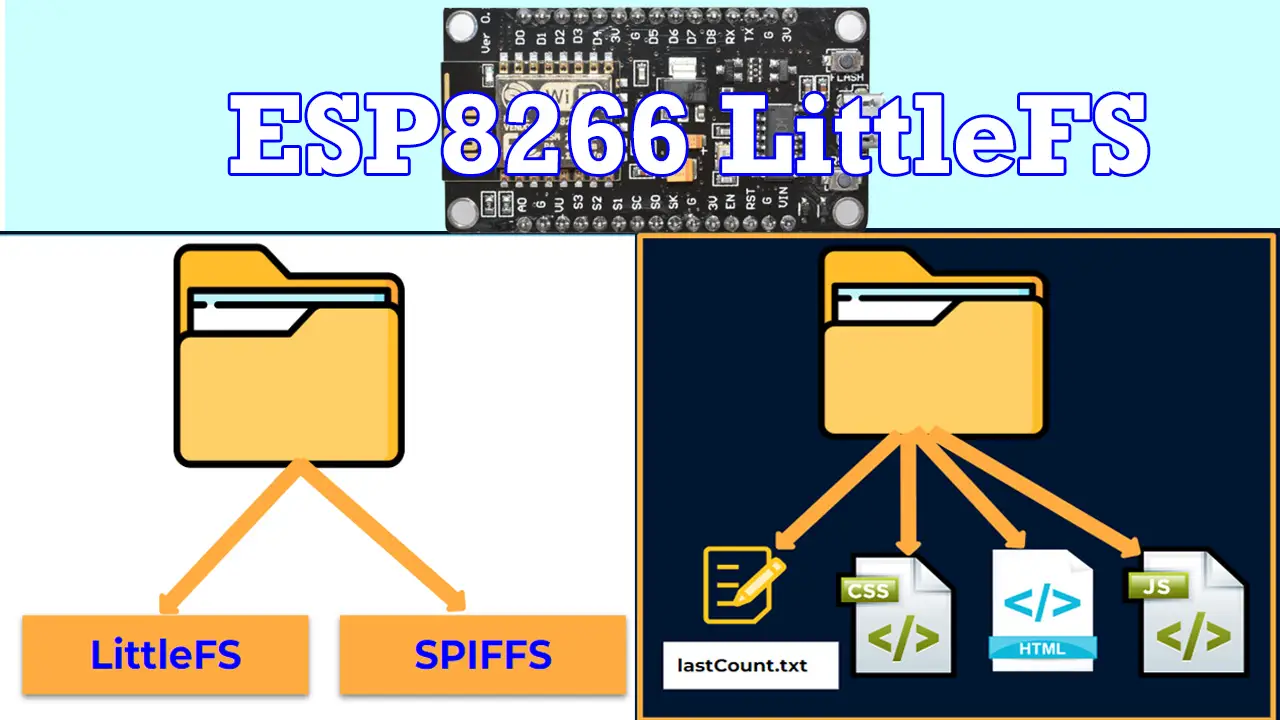 ESP8266 LittleFS Tutorial Series Featured Image