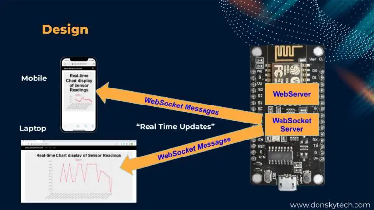Plot Real-time Chart display of Sensor Readings - ESP8266/ESP32