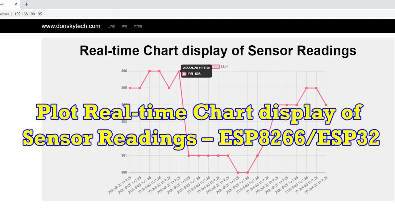 Plot Real-time Chart display of Sensor Readings – ESP8266-ESP32