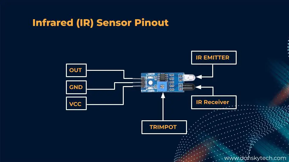 Using IR Sensor With Raspberry Pi - Pinout