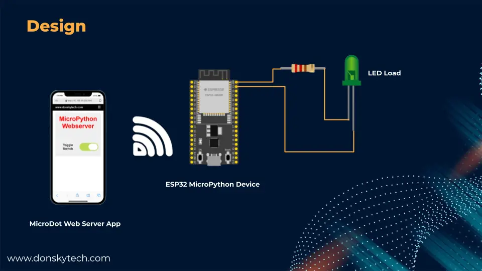 MicroPython Web Server - Design