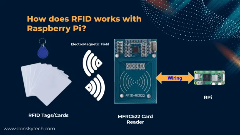 How to Setup Raspberry Pi with MFRC522 RFID Card Reader
