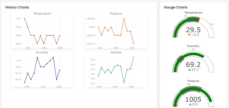 Raspberry Pi BME280 Weather Station Using Python and Flask