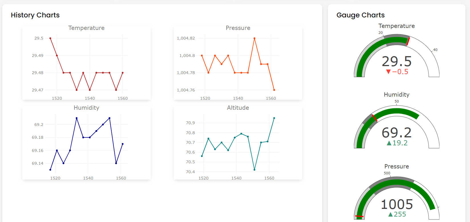 Arduino BME280/BMP280 Weather Station Chart Values