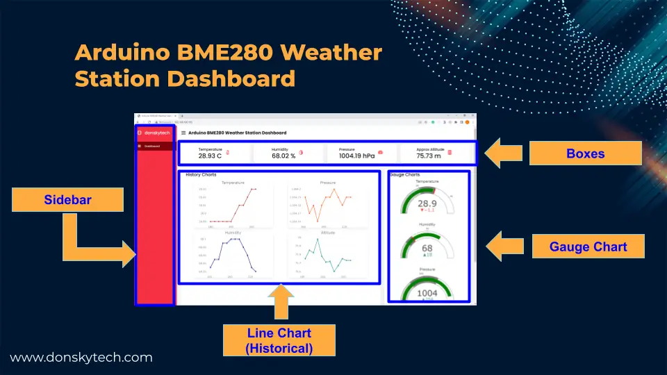 Arduino with BME280 Weather Station Dashboard Parts