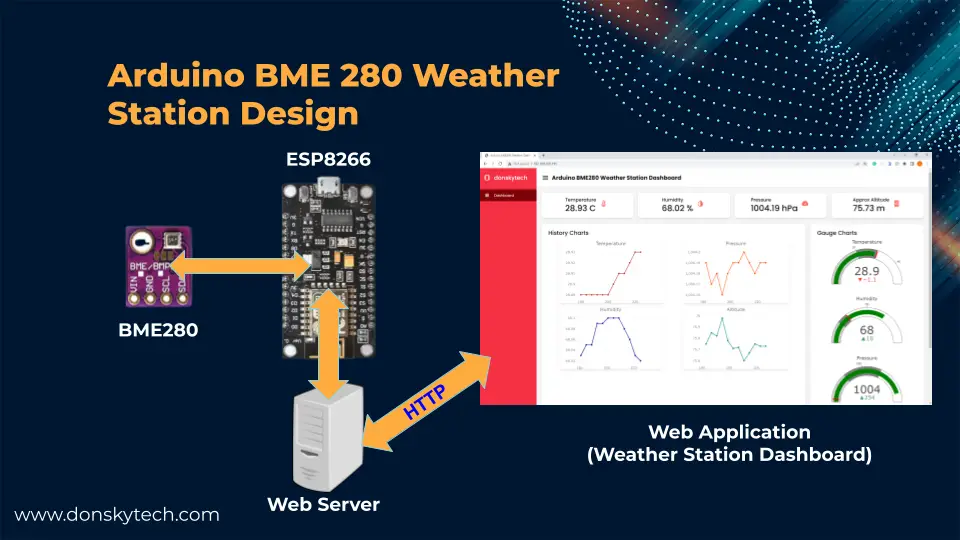 Arduino with BME280 Weather Station Design
