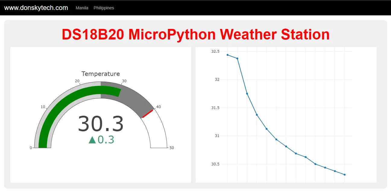 DS18B20 MicroPython Weather Station