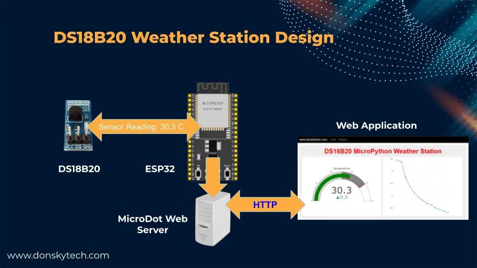 DS18B20 with MicroPython Weather Station - Design