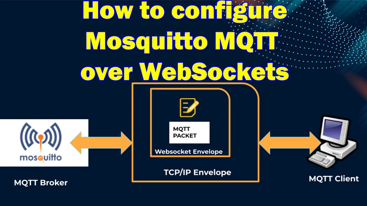 Featured Image - Mosquitto MQTT over Websockets