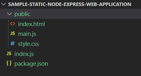 Sample Node and Express Project - File Structure