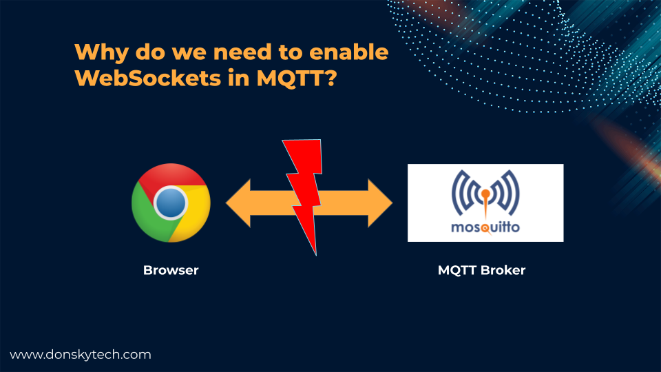 MQTT Browser Mosquitto