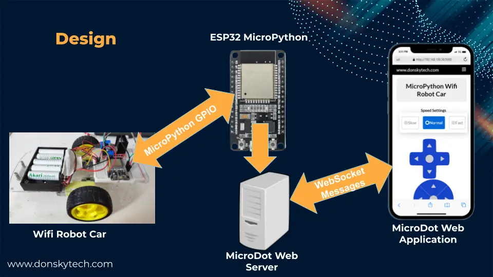 MicroPython Wifi Robot Car - Design