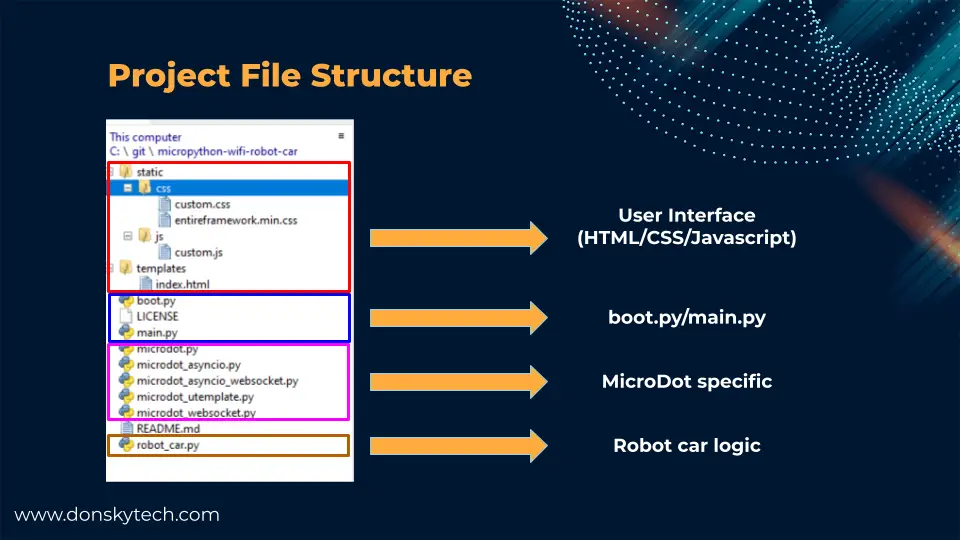 MicroPython Wifi Robot Car - File Structure