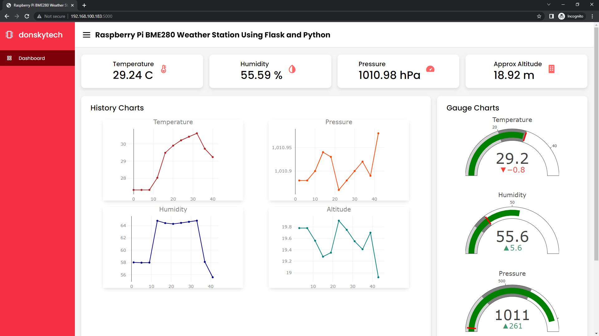 Raspberry Pi BME280 Weather Station Dashboard