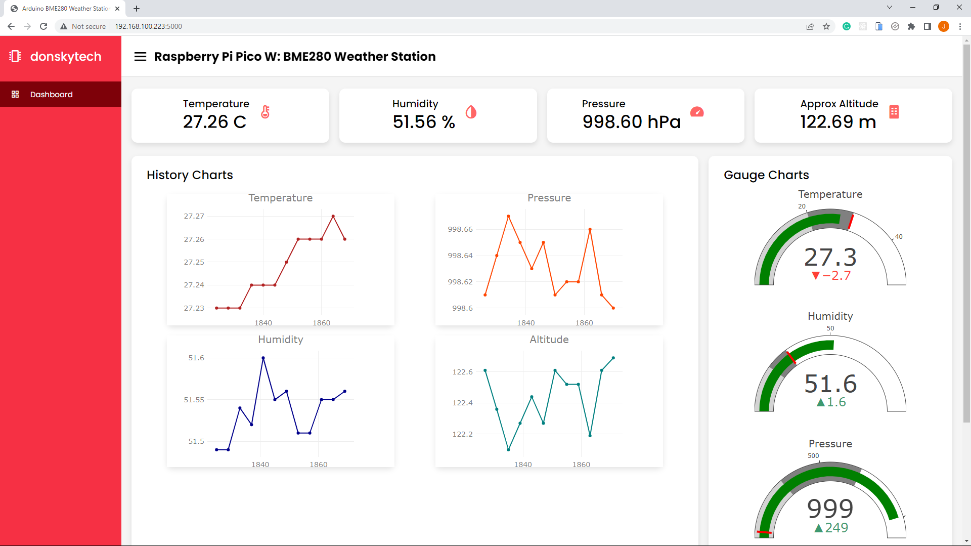 Raspberry Pi Pico W BME280 Weather Station Dashboard