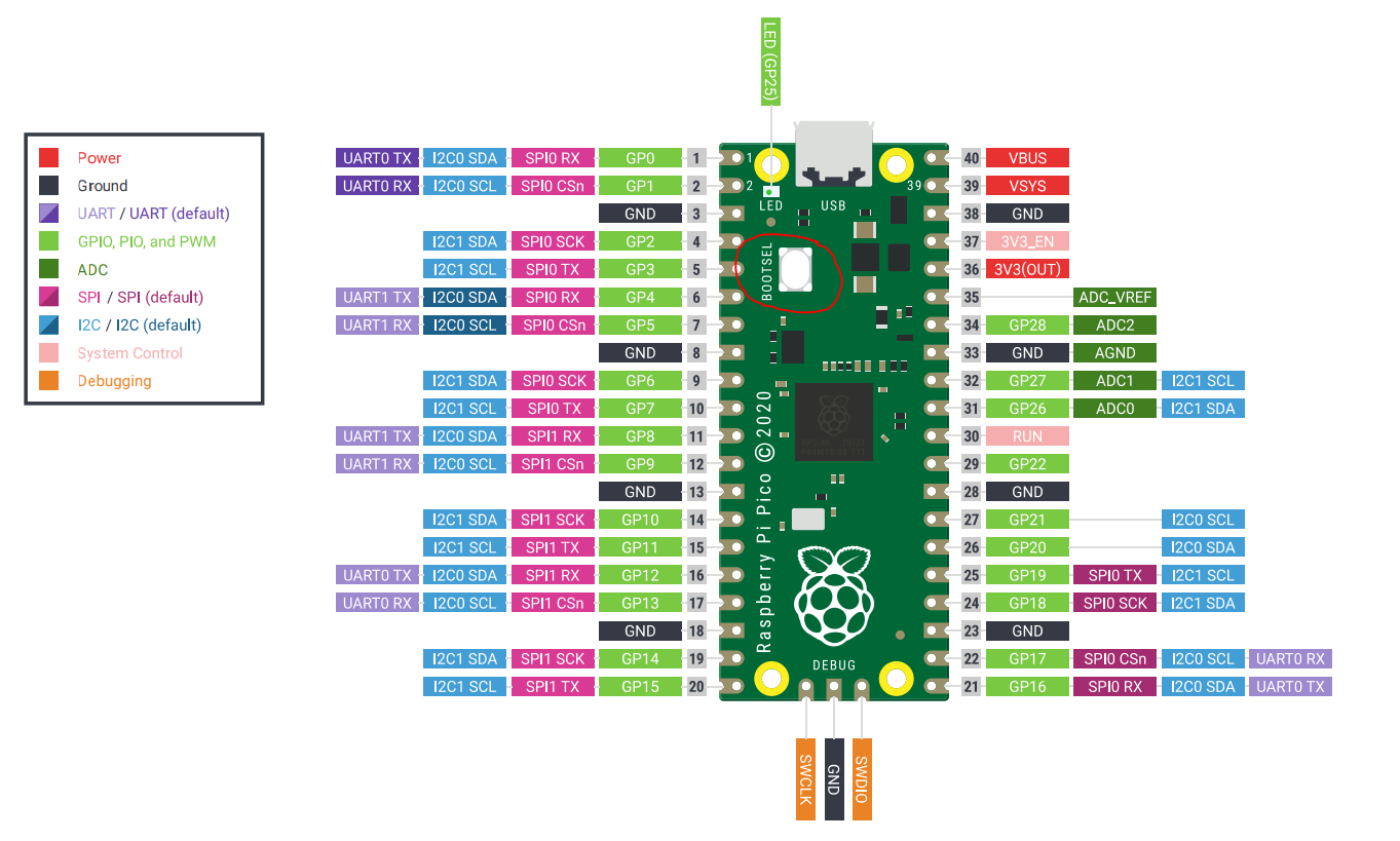 Raspberry Pi Pico W BootSel Button