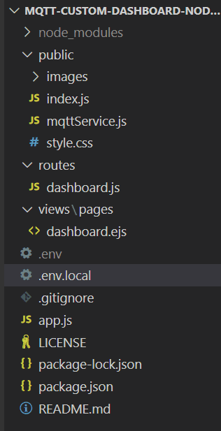 Custom MQTT Project Layout