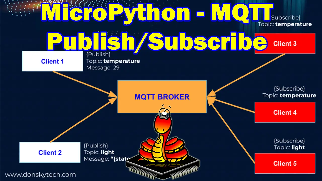 MicroPython – MQTT Publish/Subscribe using ESP32/ESP8266