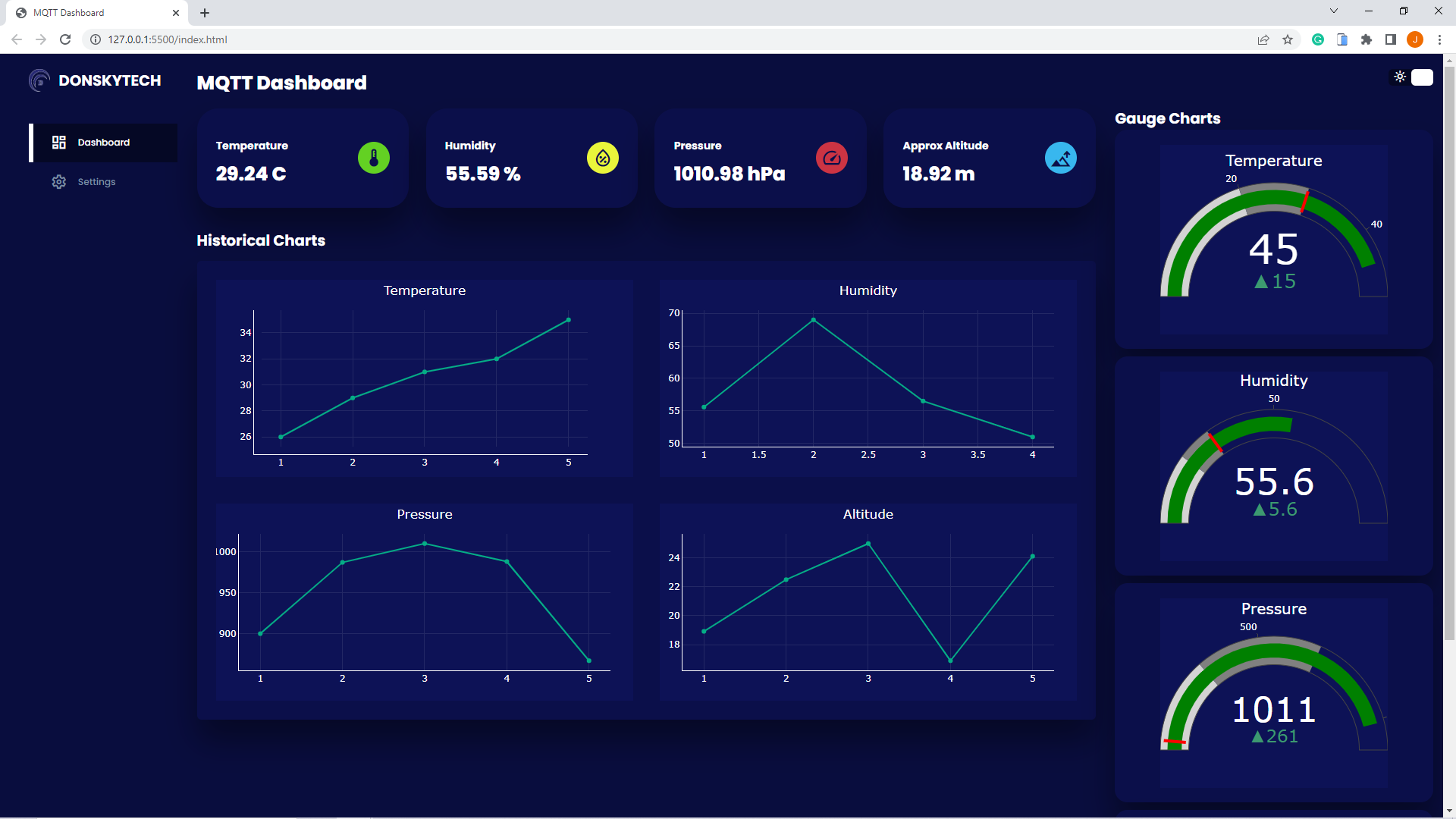 Custom MQTT Dashboard - Dark Theme