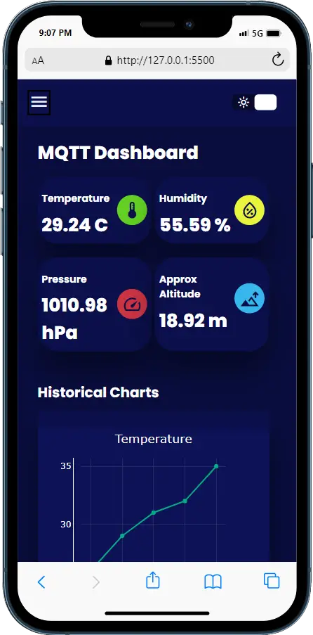 Custom MQTT Dashboard - Dark Mobile