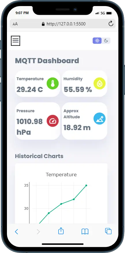 Custom MQTT Dashboard - Light Theme Mobile