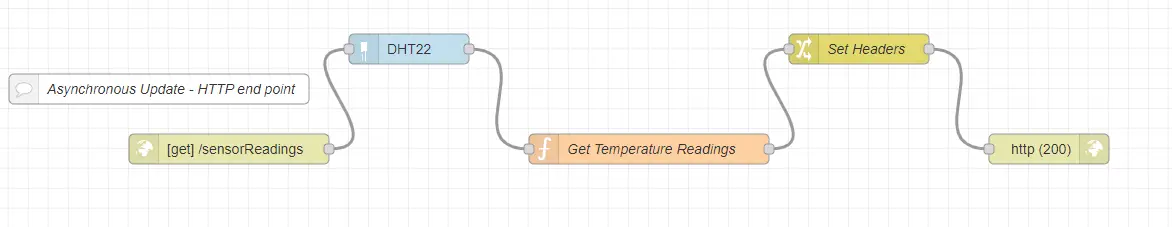 Asynchronous HTTP Endpoint Flow