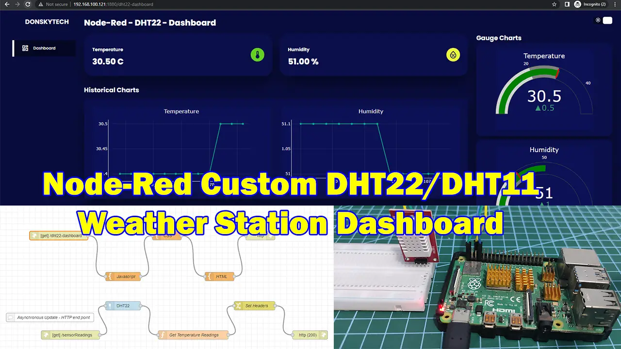 Featured Image - Node-Red - DHT11 DHT22 - Custom Weather Station Dashboard