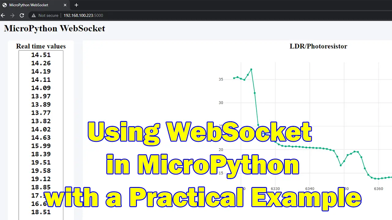 Featured Image - Using WebSocket in MicroPython - A Practical Example