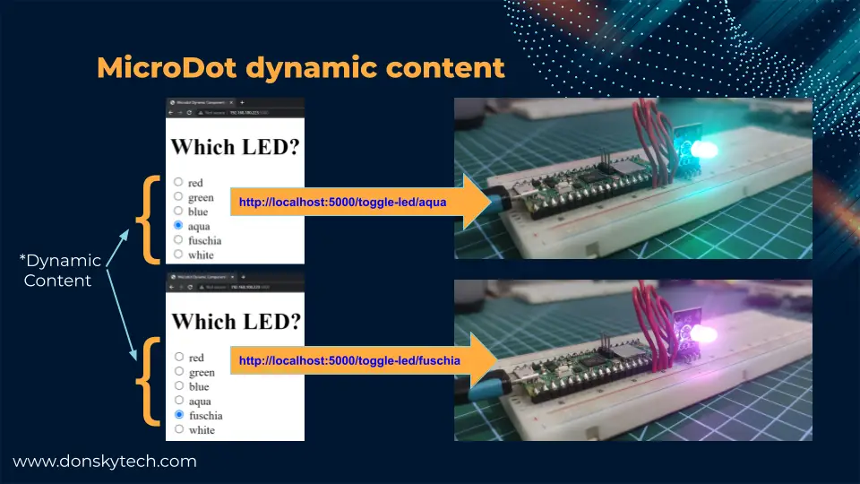 MicroDot Dynamic Content