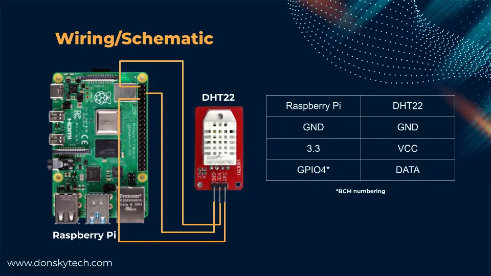 Node-Red - DHT11_DHT22 - Custom Dashboard - Wiring