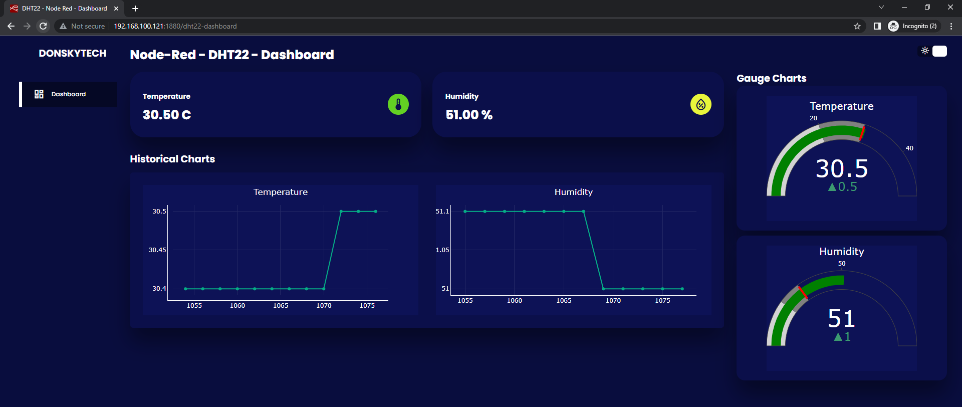 Node Red DHT22 DHT11 Custom Dashboard - Dark Theme