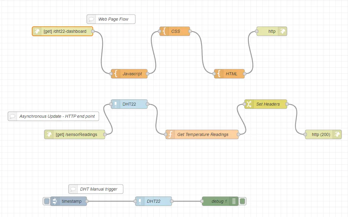 Node Red DHT22 DHT11 Custom Dashboard Flow