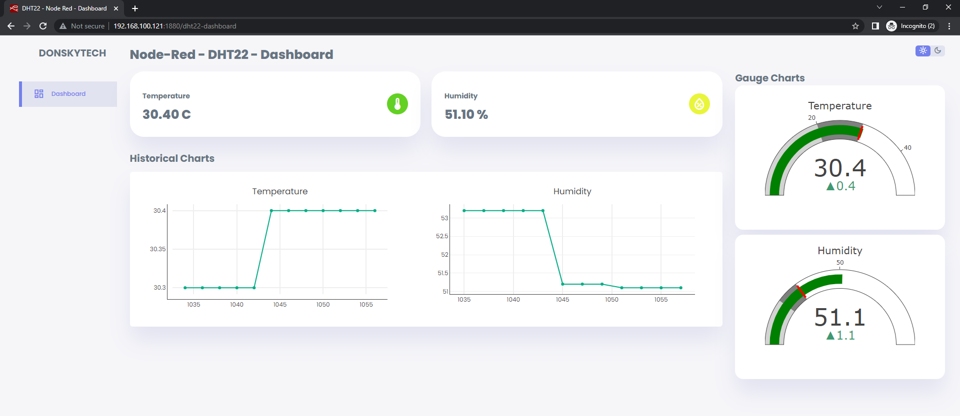 Node Red DHT22 DHT11 Custom Dashboard - Light Theme