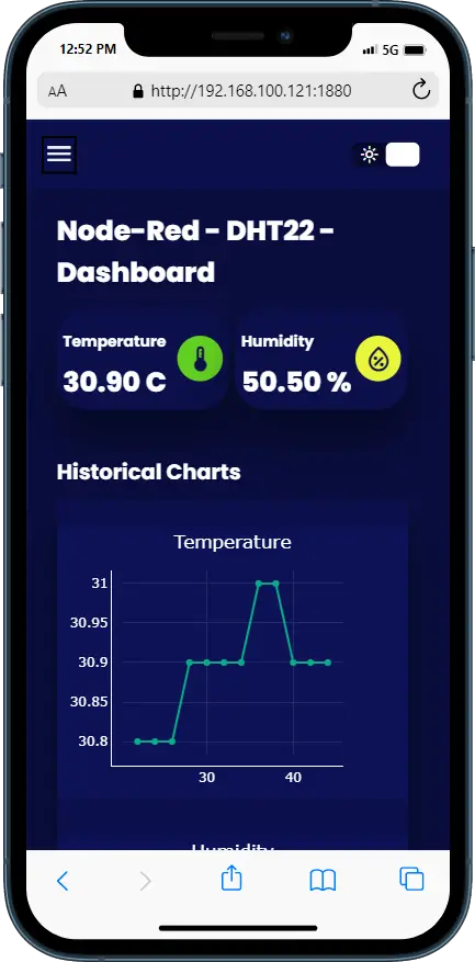 Node Red DHT22 DHT11 Custom Dashboard - Mobile Dark Theme